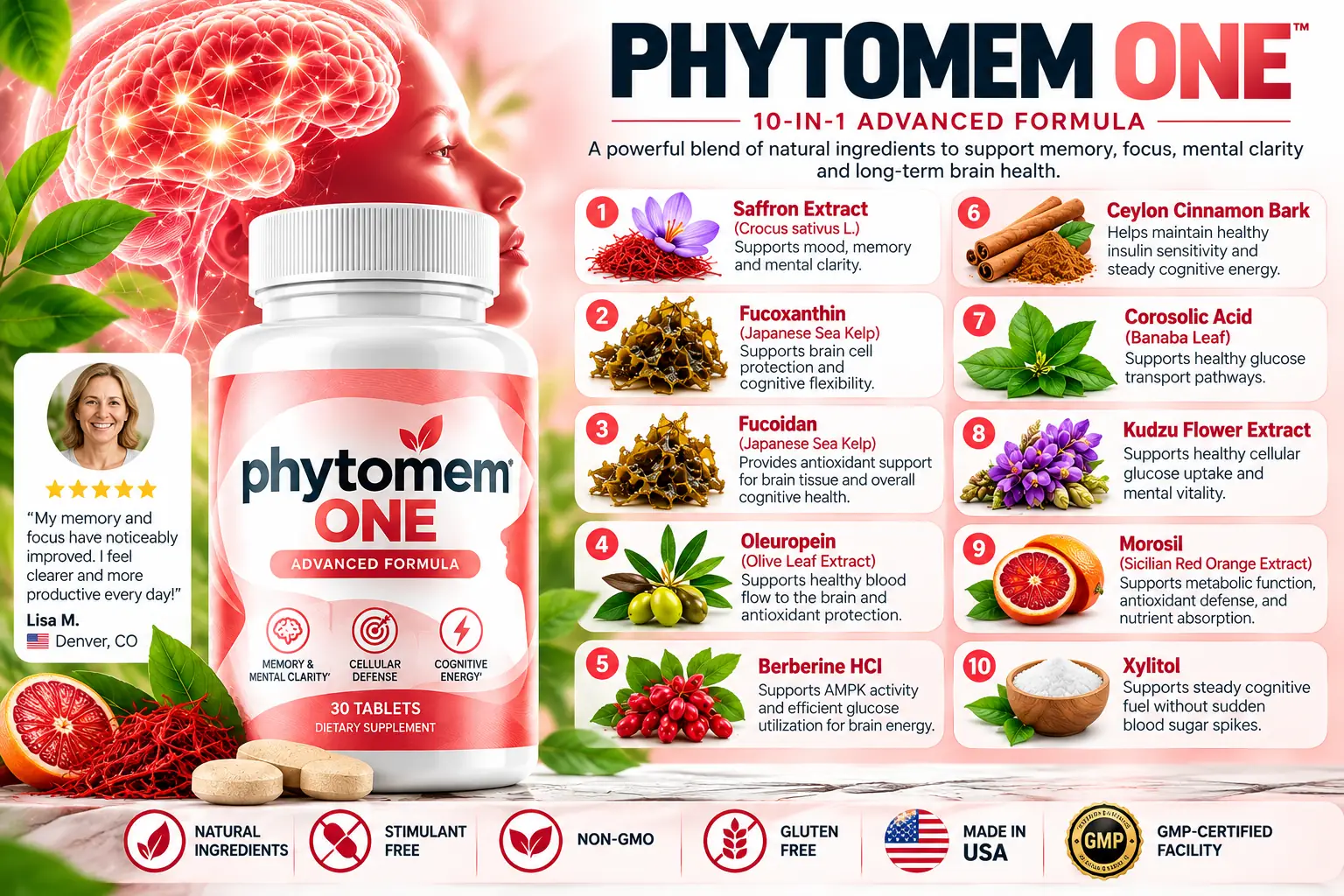 Phytomem One 10 ingredient formula across three groups